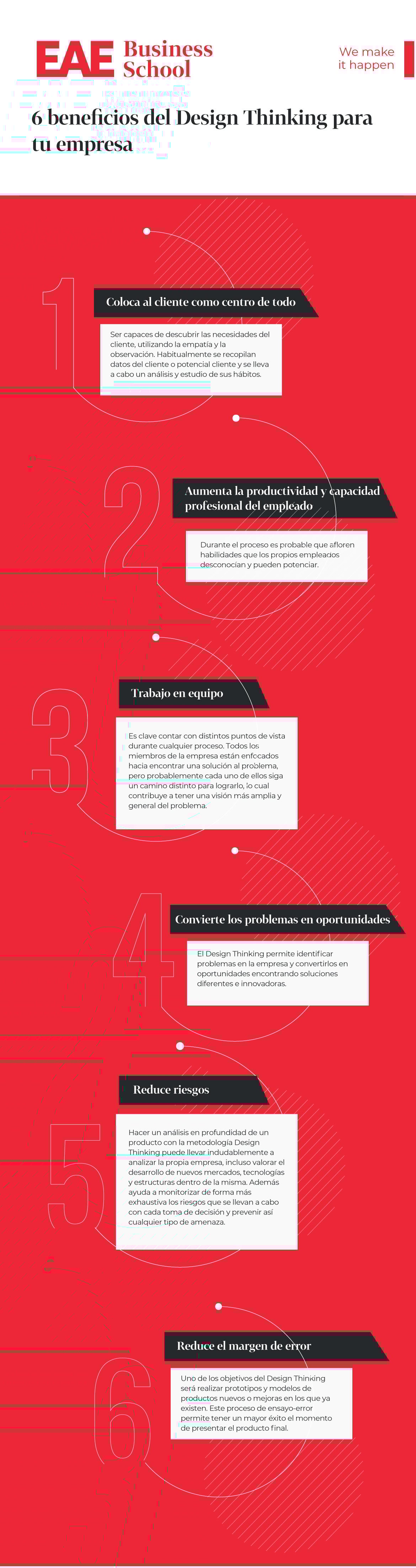 Los beneficios del Design Thinking para tu empresa