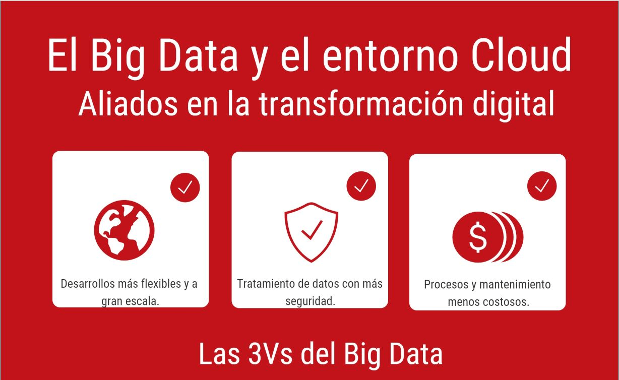 El big data y el entorno cloud: aliados en la transformación digital
