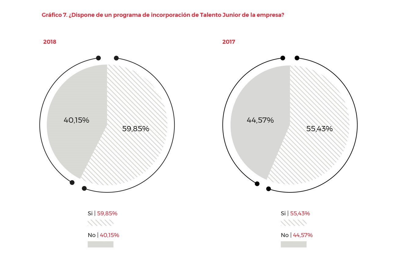 La carrera profesional y las políticas de flexibilidad y conciliación, los factores que hacen más atractiva una empresa para trabajar