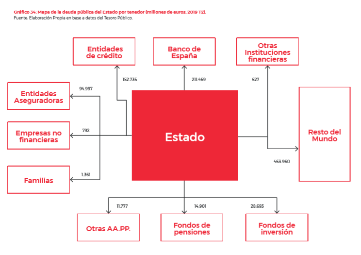 Deuda Pública - Tabla 2.png