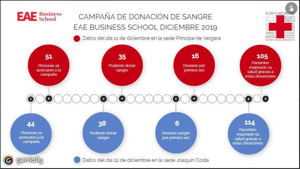 Infografía Donación Sangre.