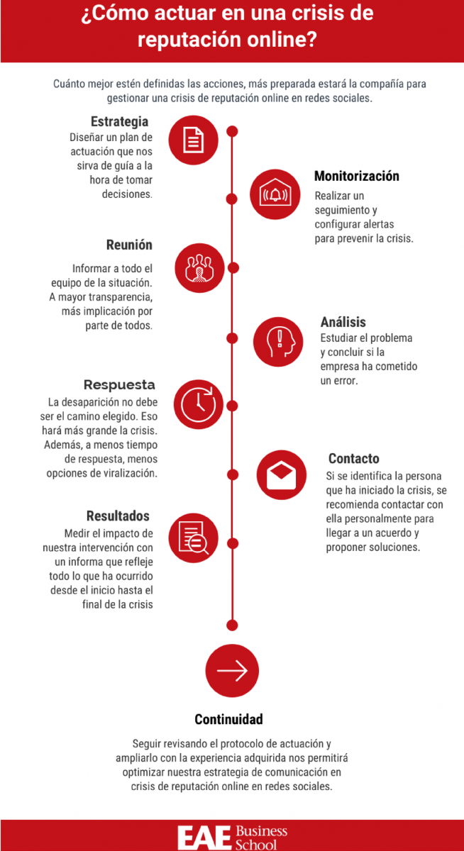 como_actuamos_en_una_crisis_de_reputacion_internacional
