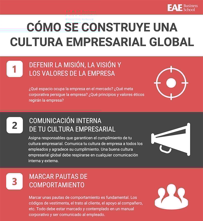 cultura empresarial global