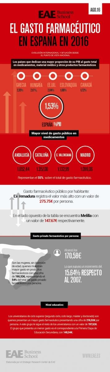 el_gasto_farmaceutico_en_espana_2016.jpg