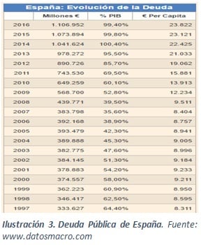 grafico_3._deuda_publica_de_espana.jpg