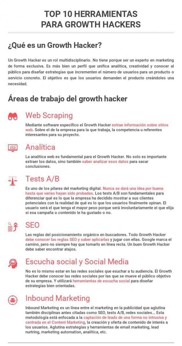 top 10 herramientas para growth hackers