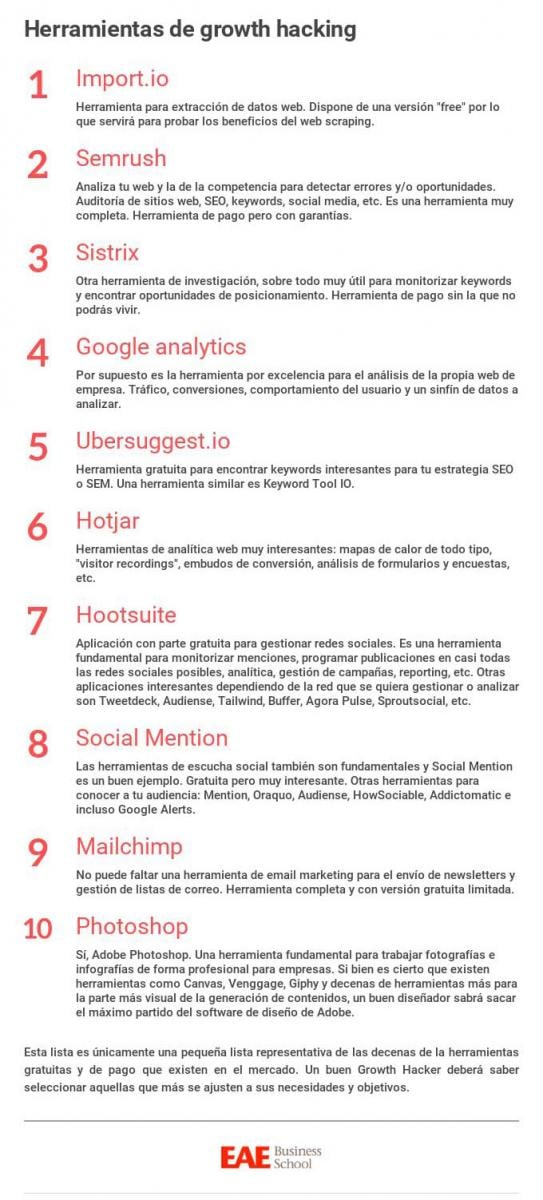 top 10 herramientas para growth hackers