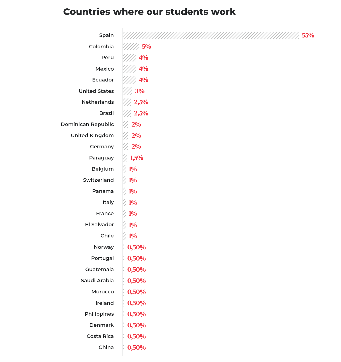 imgi_1_1-donde-trabajan-sectores-paises-departamento-EAE-business-school_EN