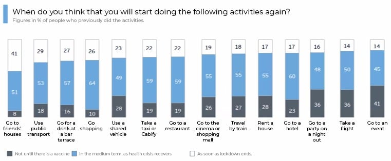 imgi_2_2-covid19-cambios-consumo-vida-social-informe-EAE-business-school (1)_0