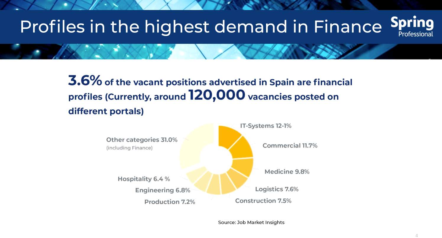 alt="Profiles in the highest demand in finance"