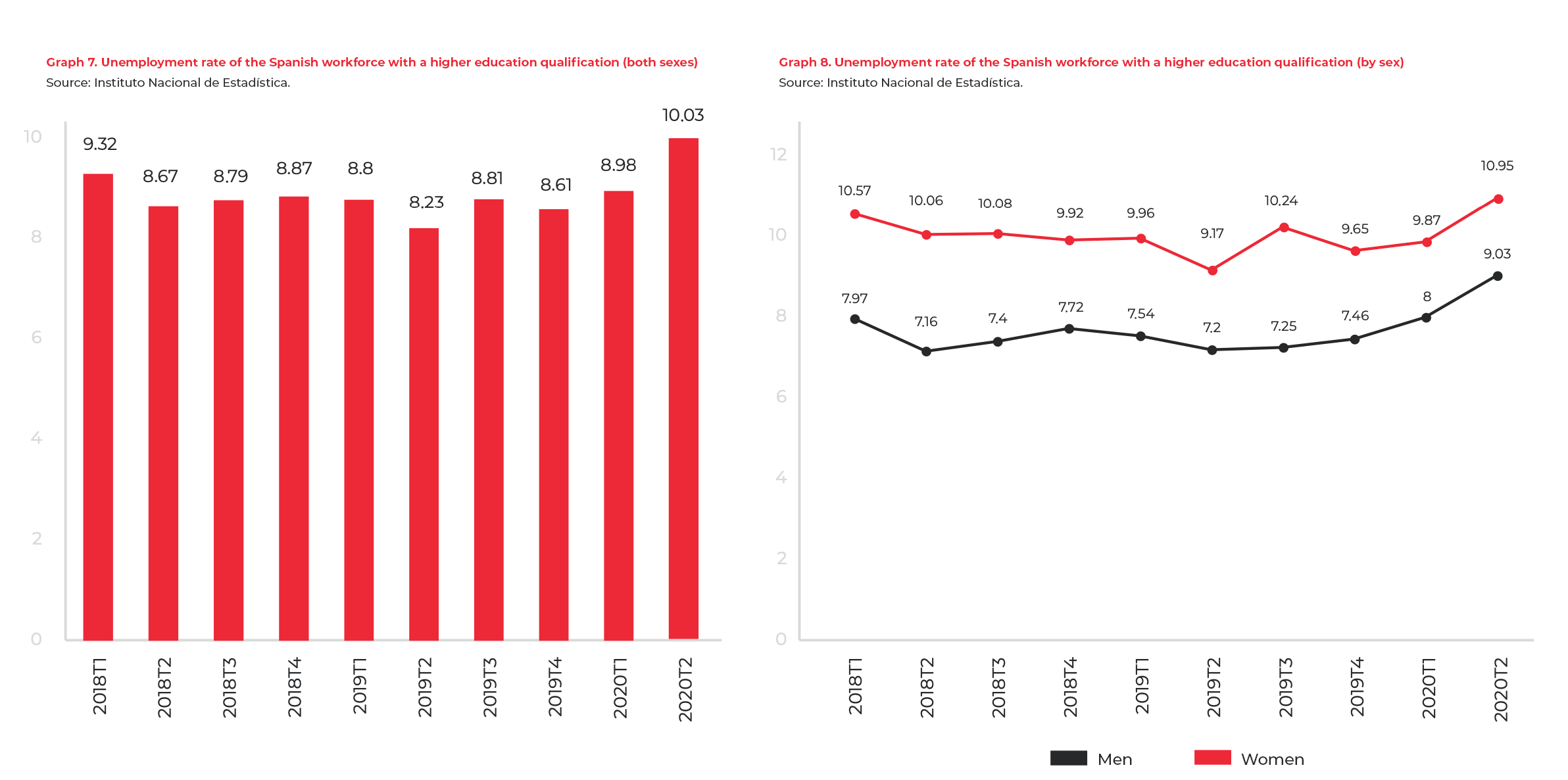 imgi_3_3-Informe-SRC-EAE-Business-School_EN