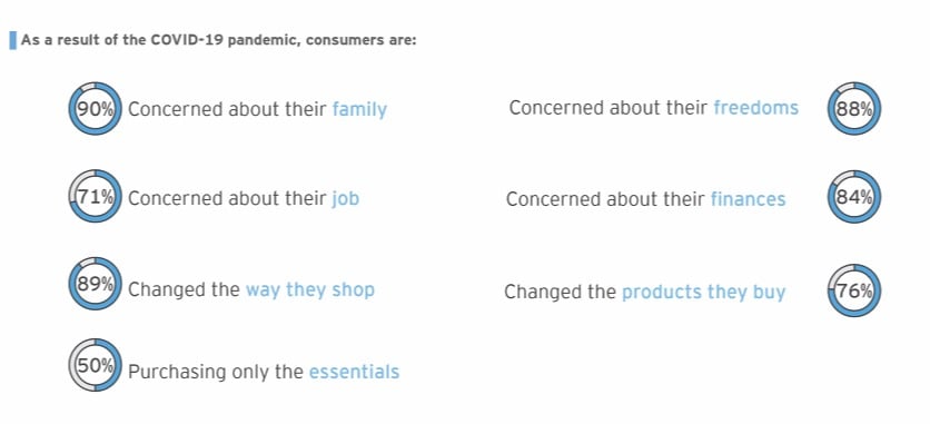 imgi_3_3-covid19-cambios-consumo-vida-social-informe-EAE-business-school (1)_0