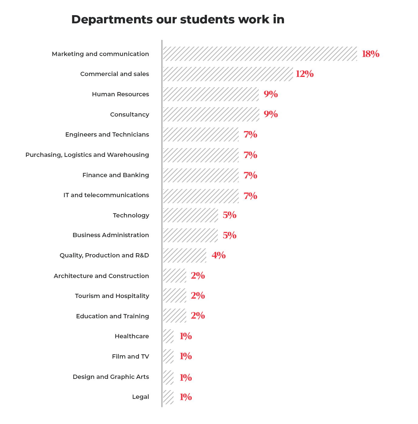 imgi_3_3-donde-trabajan-sectores-paises-departamento-EAE-business-school_EN