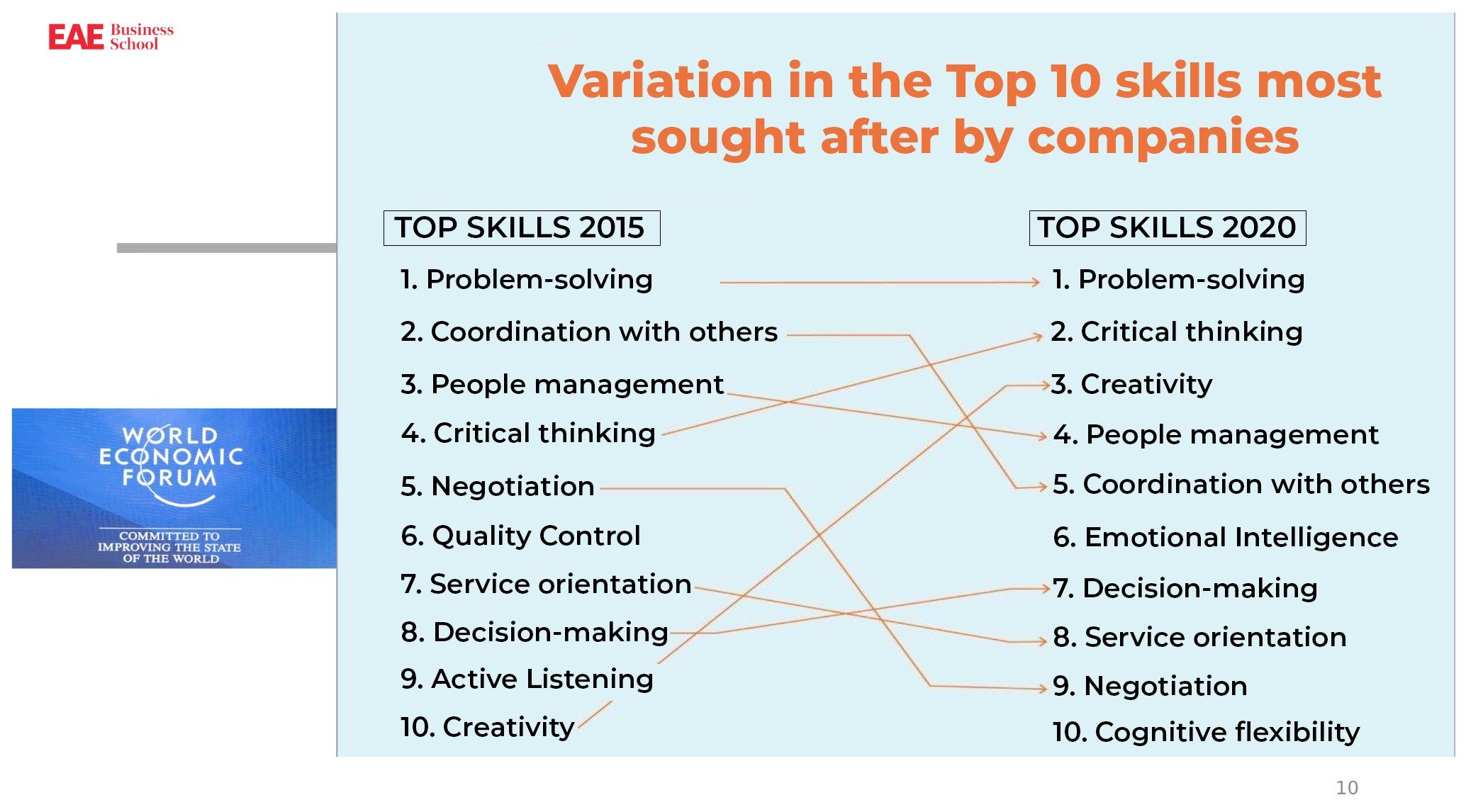 imgi_3_3-modelos-compesancion-laboral-EAE-business-school_EN