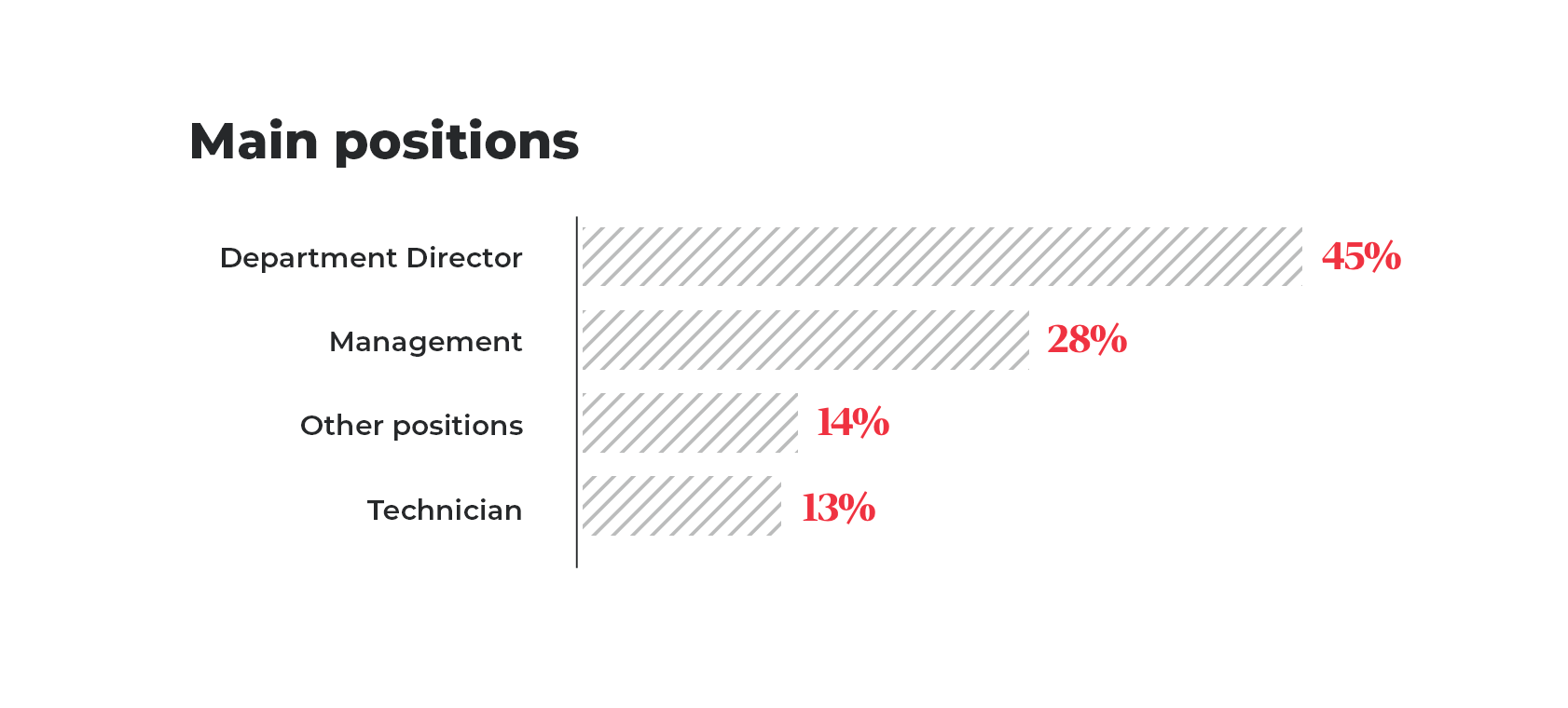 imgi_4_4-donde-trabajan-sectores-paises-departamento-EAE-business-school_EN