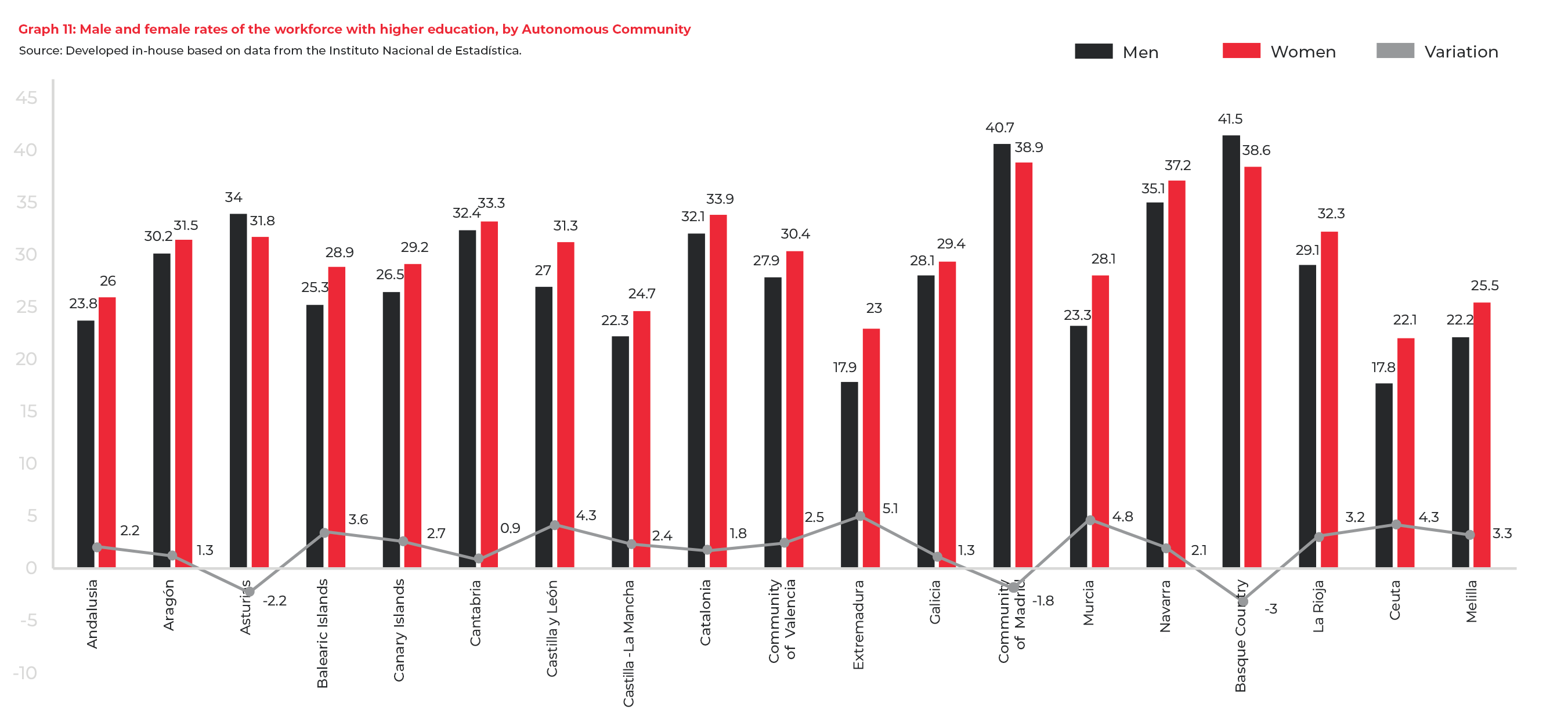 imgi_5_5-Informe-SRC-EAE-Business-School_EN