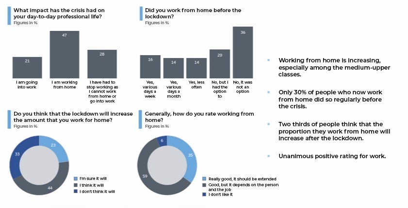 imgi_6_6-covid19-cambios-consumo-vida-social-informe-EAE-business-school 