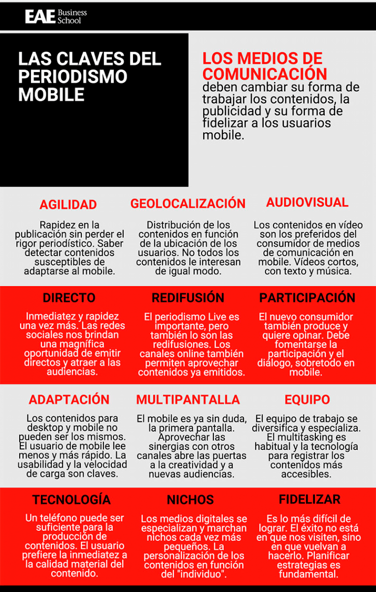 infografia-claves-del-periodismo-mobile.png