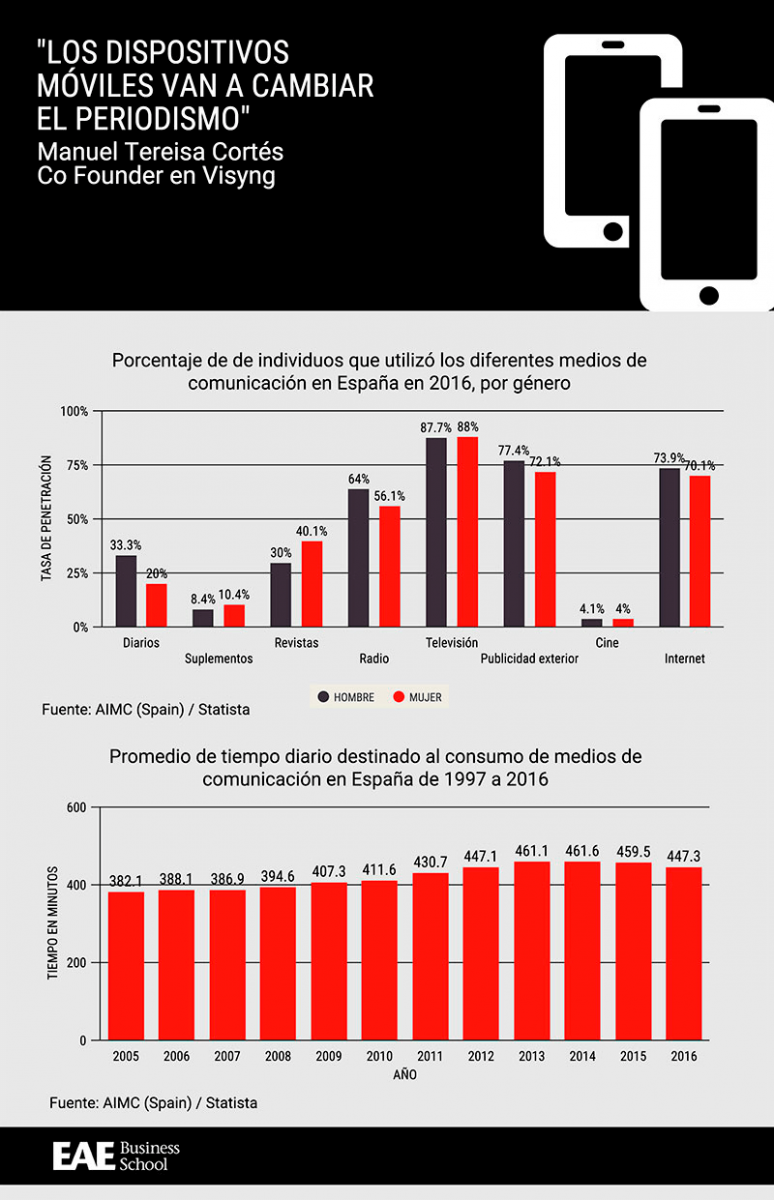 infografia-claves-del-periodismo-mobile2.png