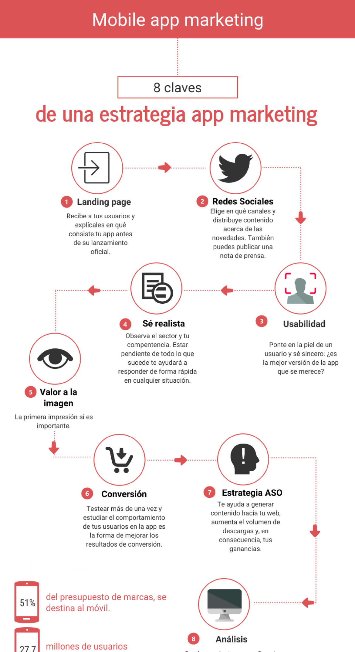 8 claves de una estrategia app marketing