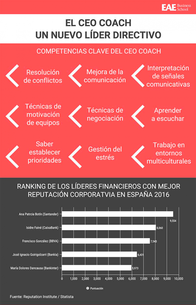 las-competencias-del-ceo-coach1.png