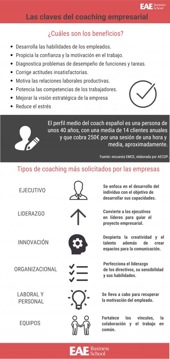 las claves del coaching