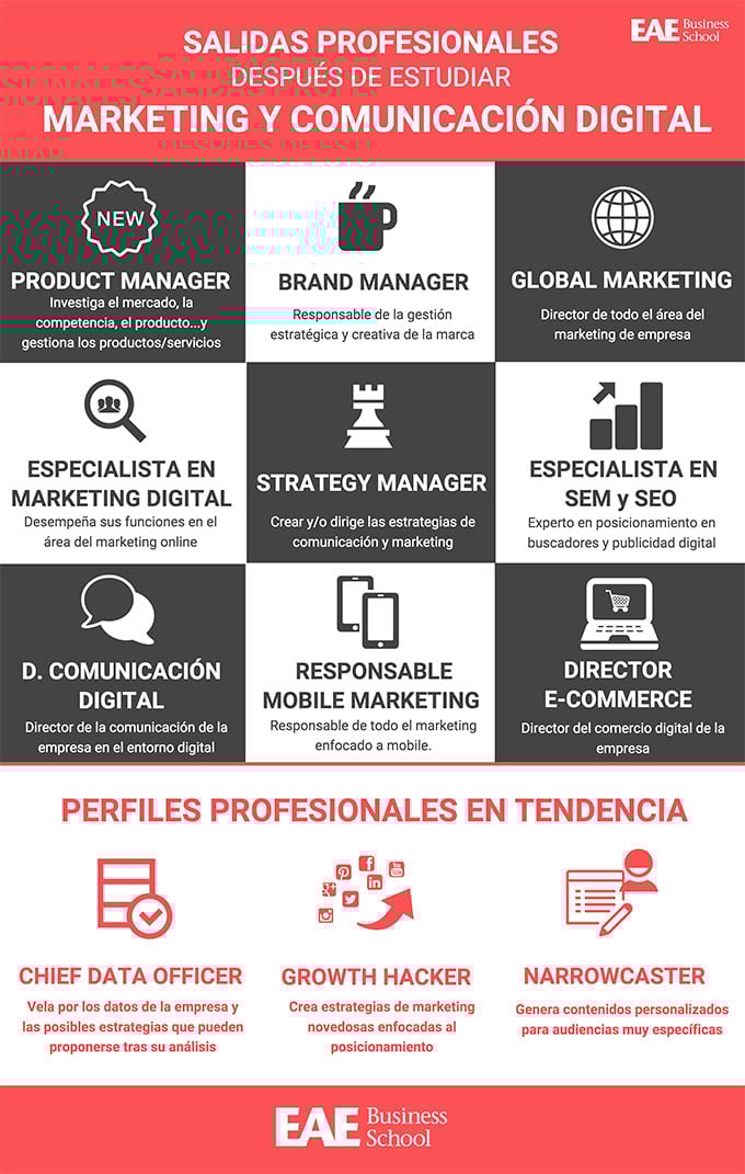 Salidas profesionales después de estudiar marketing y comunicación digital por EAE business school