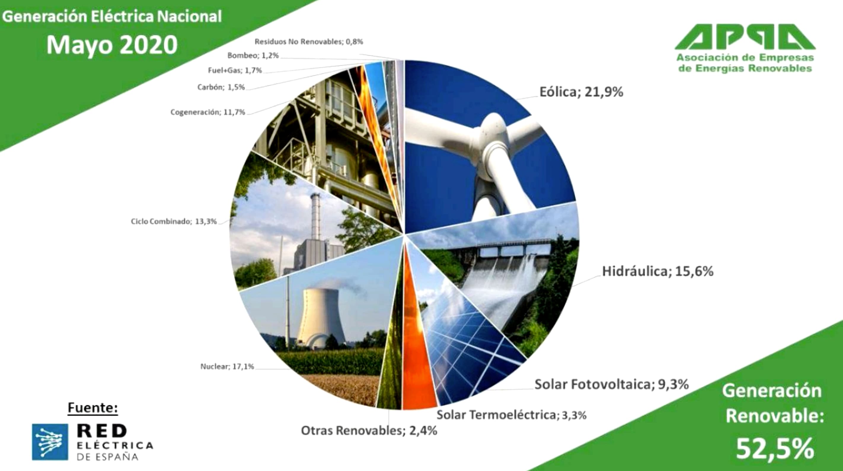 conversaciones con headhuters