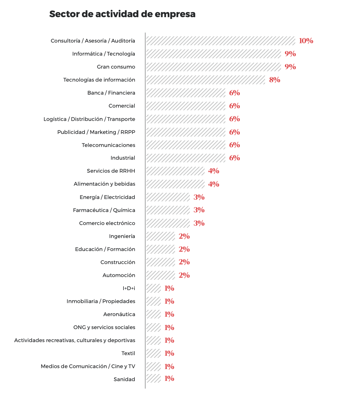 sector de actividad de empresa