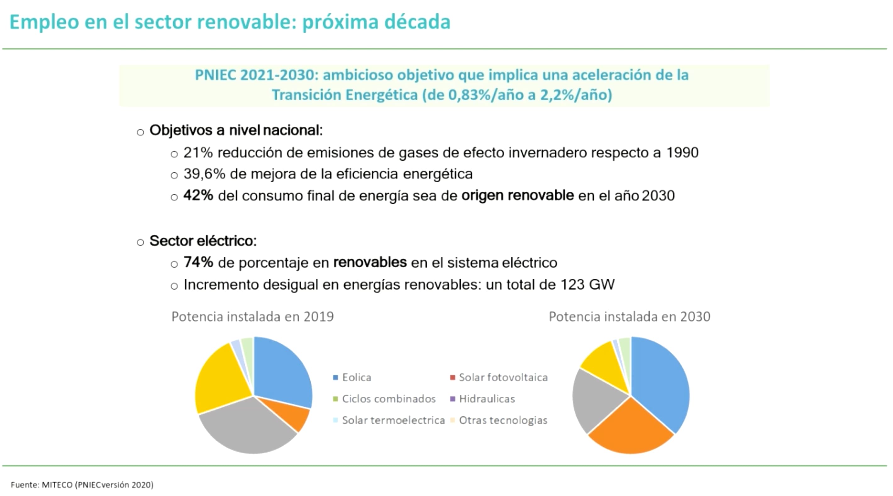 empleo en el sector renovable