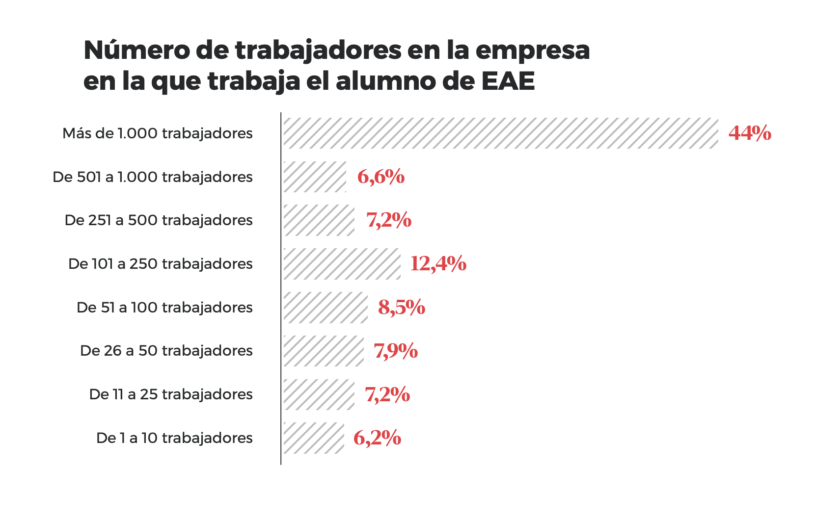 Vias de acceso al trabajo
