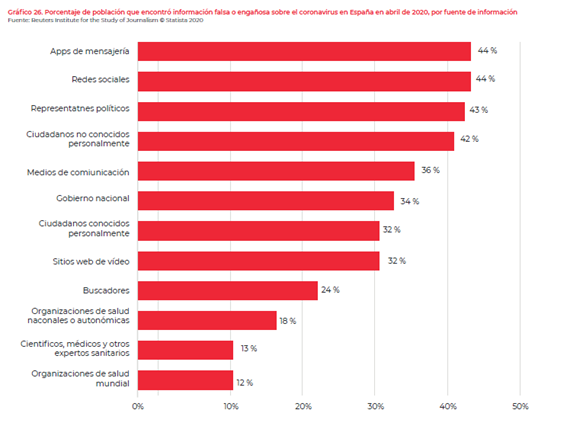 Fake news covid19 en social media