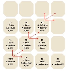 Crean un modelo matemático para el reparto equilibrado de la oferta de alojamientos turísticos