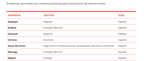 LAS EMPRESAS ESPAÑOLAS CON LAS MEJORES PRÁCTICAS PARA LA TRANSICIÓN DE TALENTO SENIOR