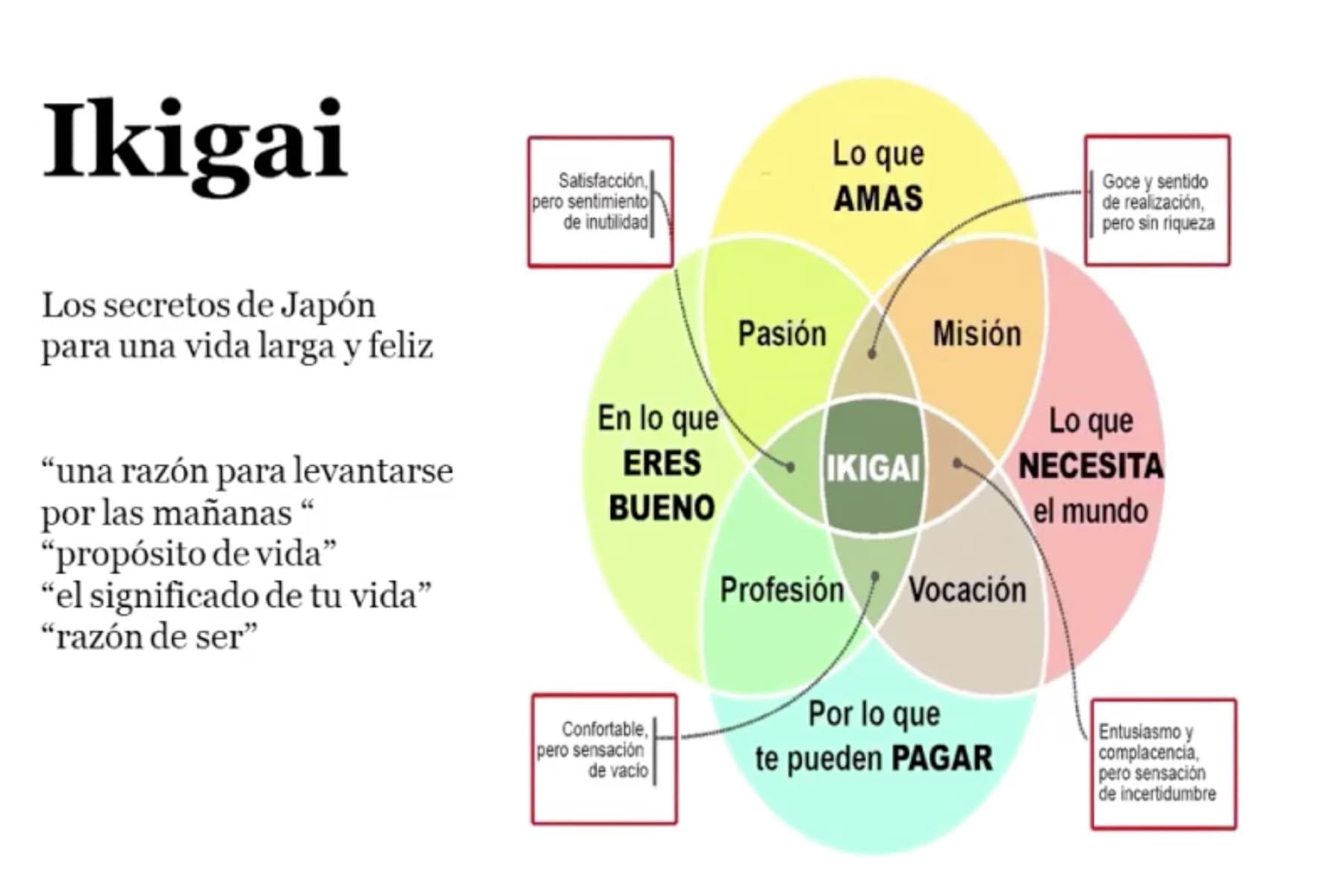ikigai