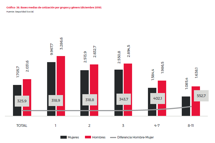 bases cotizacion seguridad social