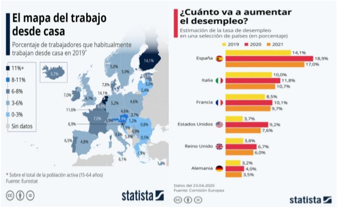 Mapa de trabajo desde casa