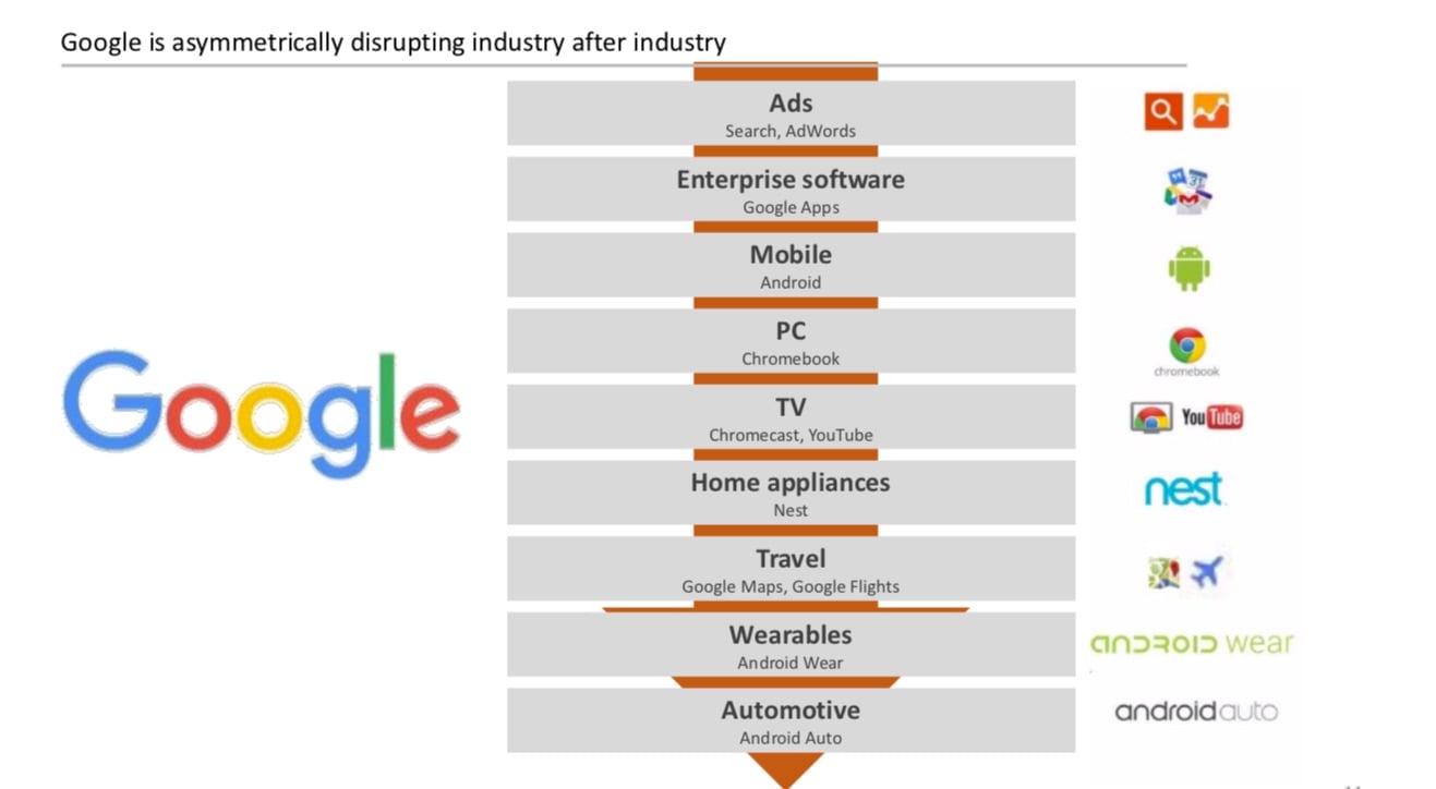 "The profitability of digital businesses consists of generating money from the core business", Marc Sansó