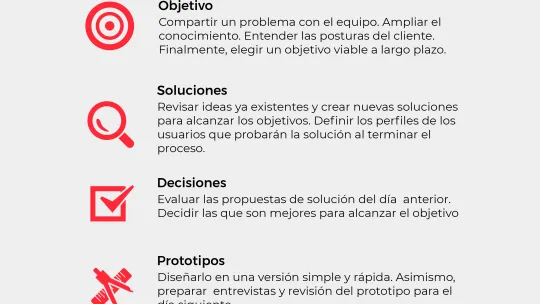 Agenda del día: Design Sprint