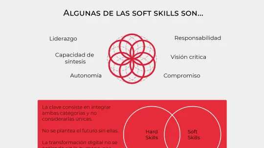 No hay emprendimiento sin 'Soft skills' 