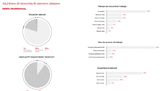 EAE enhances the visibility of its students thanks to the support of the business community 