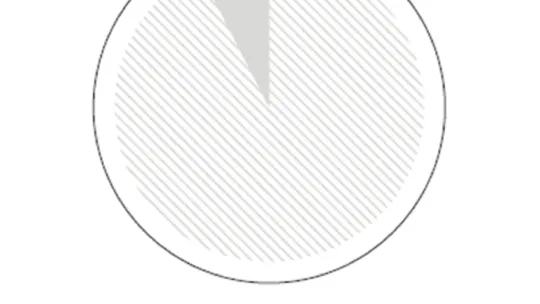 El 56% de las empresas españolas afirma tener una estrategia para gestionar la diversidad, frente al 70% de las extranjeras