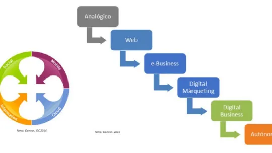 "Intuition is no use without specialization", Marc Sansó