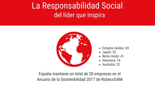 La Responsabilidad Social del líder que inspira