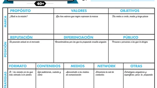 Esquema del plan de visibilidad personalizado.