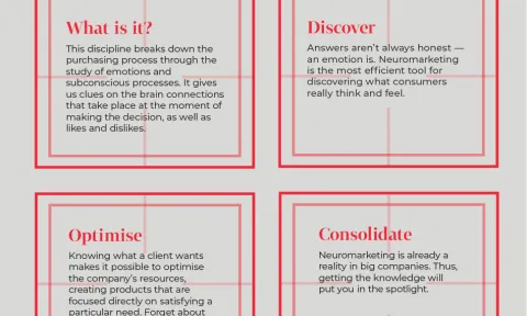 Reasons to incorporate Neuromarketing into your studies