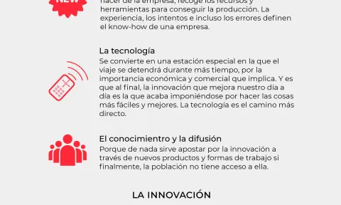 La innovación, tres veces más valor
