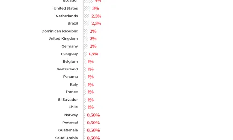 imgi_1_1-donde-trabajan-sectores-paises-departamento-EAE-business-school_EN