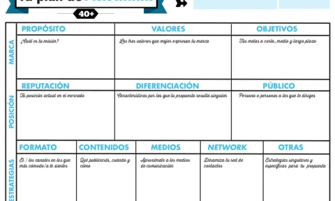 Esquema del plan de visibilidad personalizado.