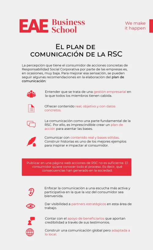 El plan de comunicación de la Responsabilidad Social Corporativa